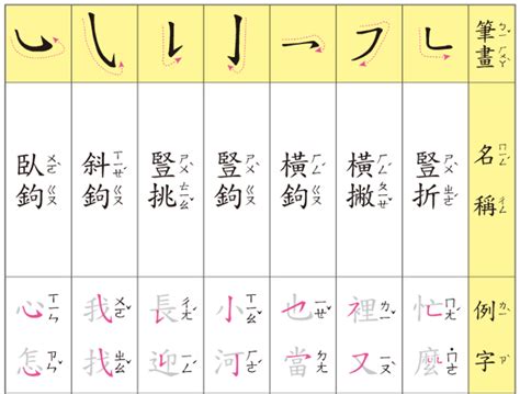 怪字查詢|【筆畫索引】按國字筆劃筆順查詢怪字難字異體字的筆畫檢字法